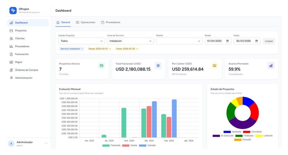 GProject Dashboard