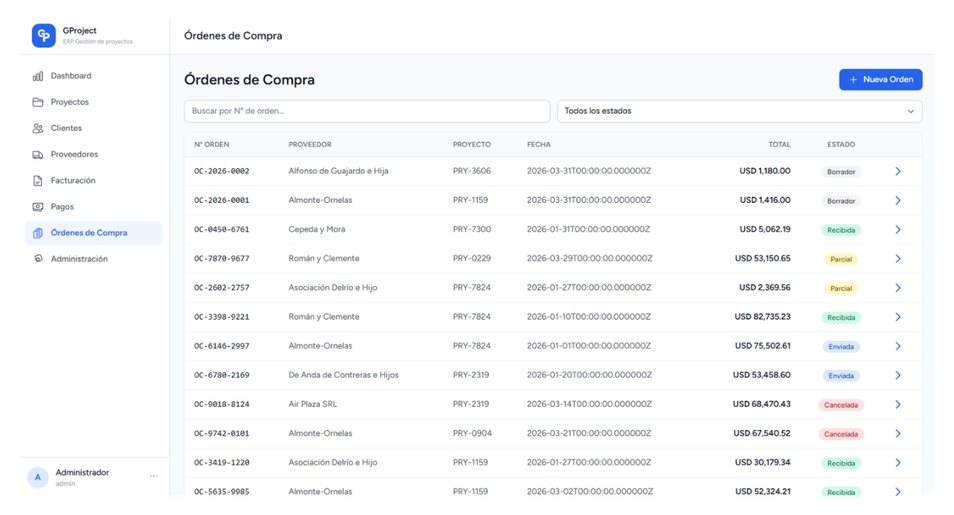 Órdenes de Compra