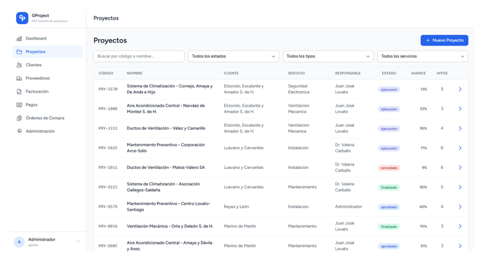 Vista de Proyectos en GProject